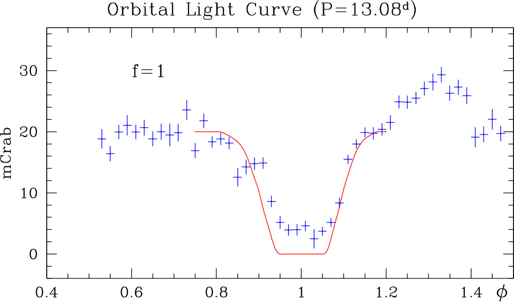 Figure 24