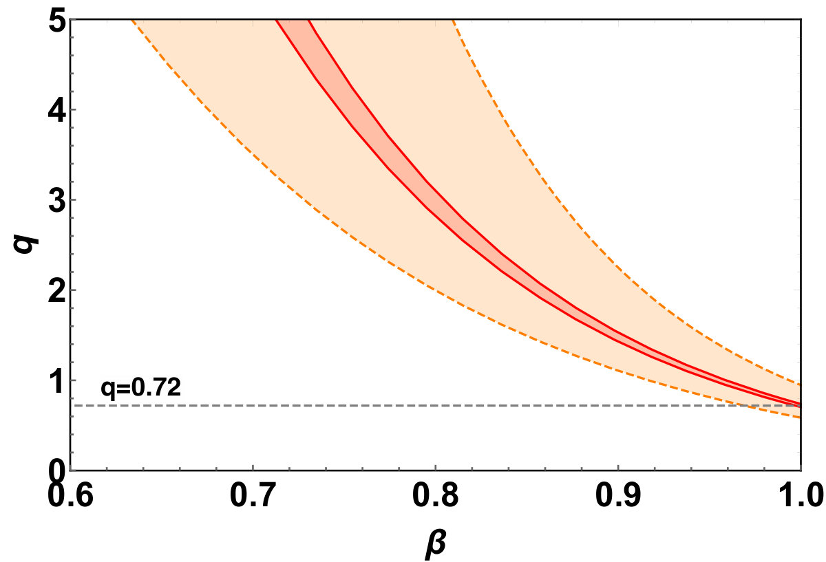 Figure 25