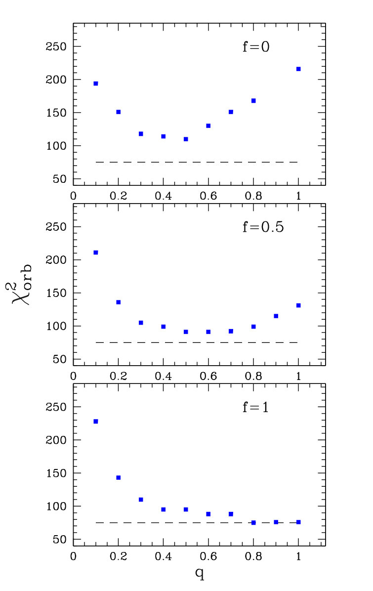 Figure 26