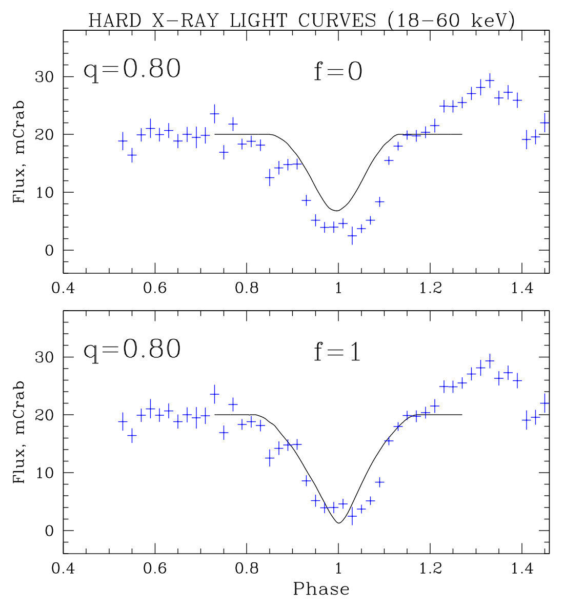 Figure 27
