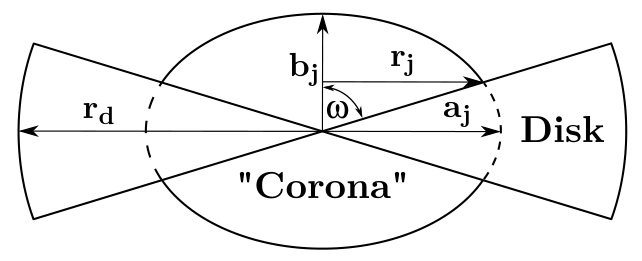 Figure 28