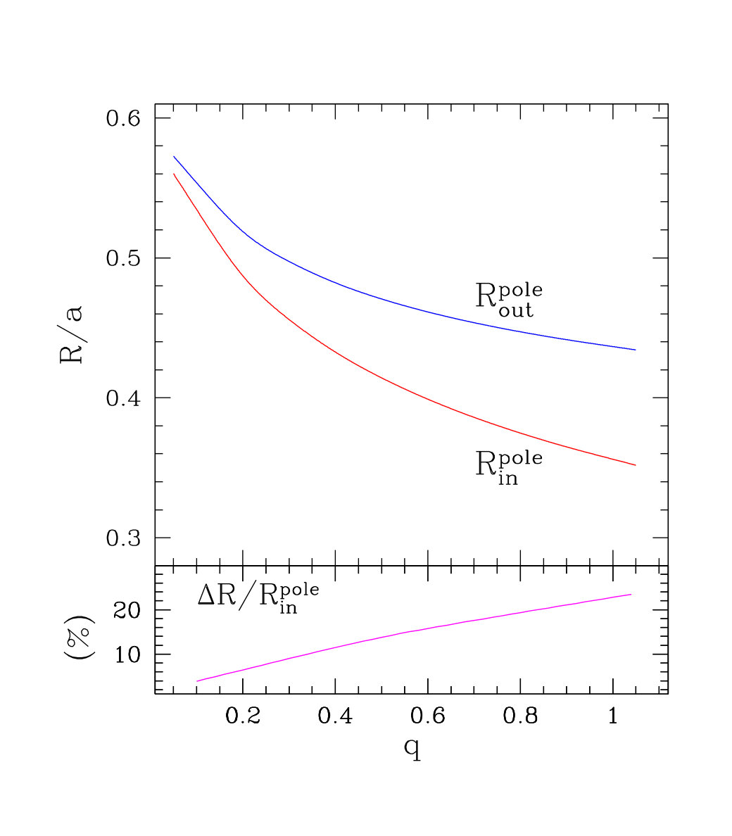 Figure 32