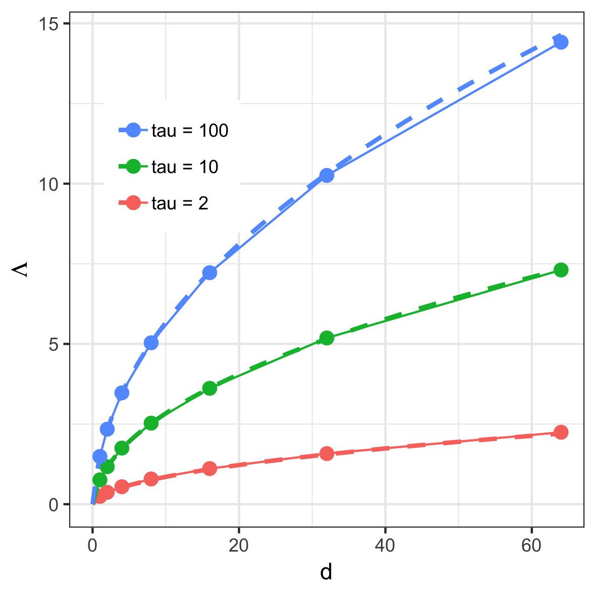Figure 15