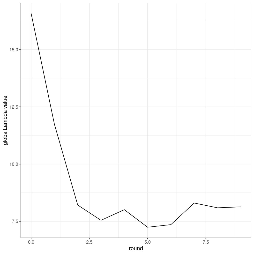 Figure 18