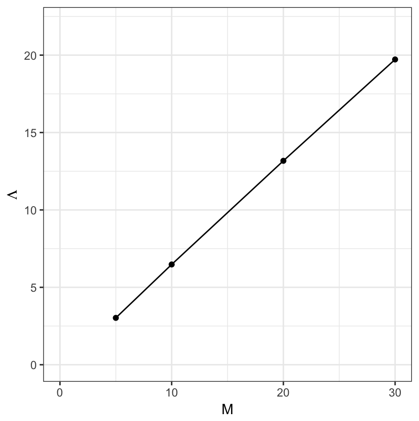 Figure 19