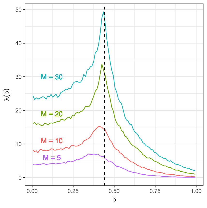 Figure 20