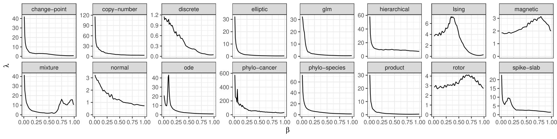 Figure 21