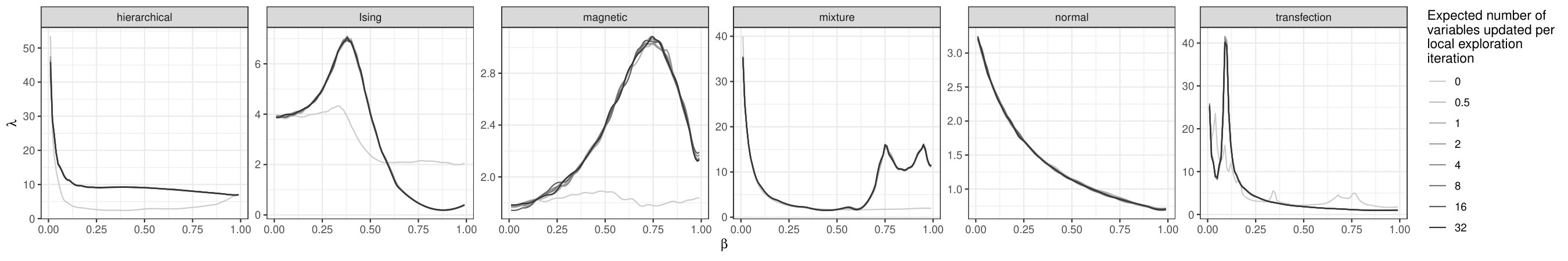 Figure 22