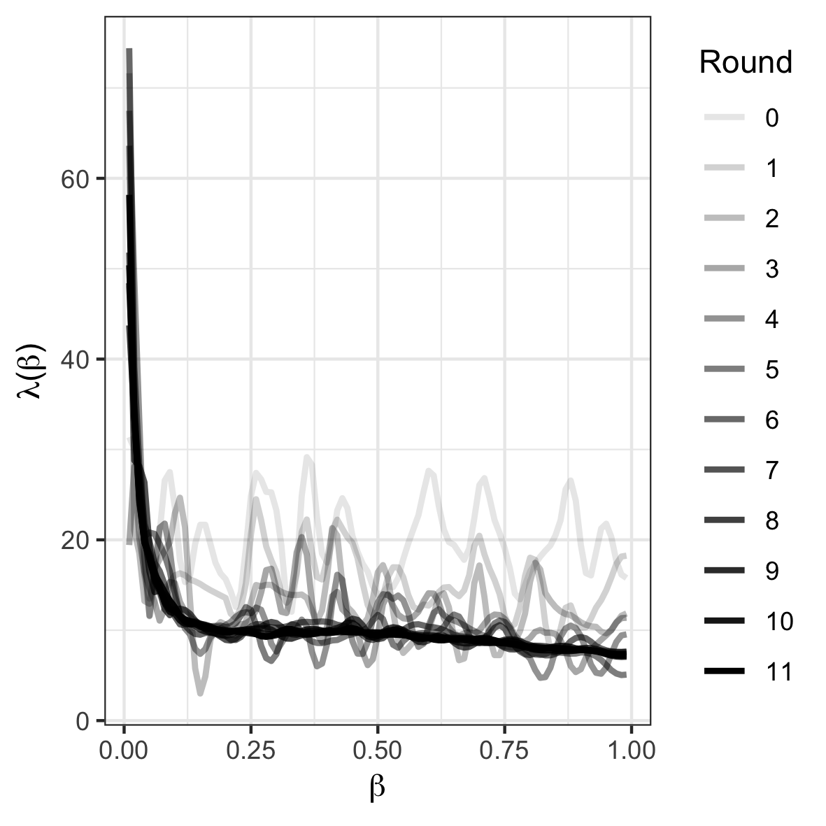 Figure 23