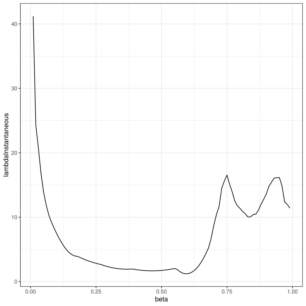 Figure 24
