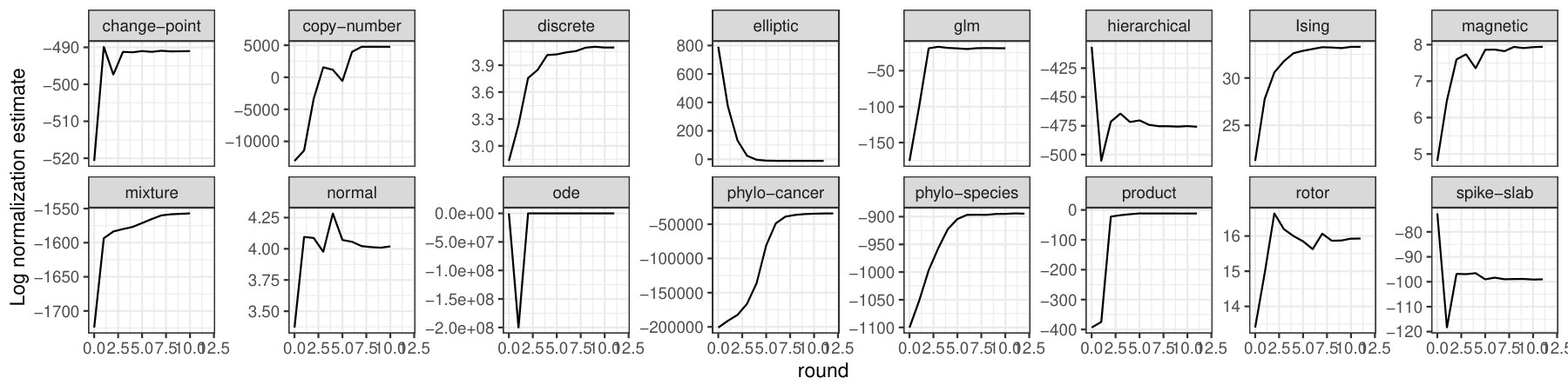 Figure 25