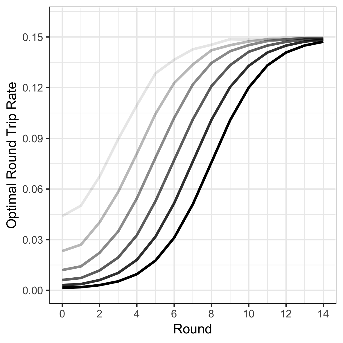 Figure 26