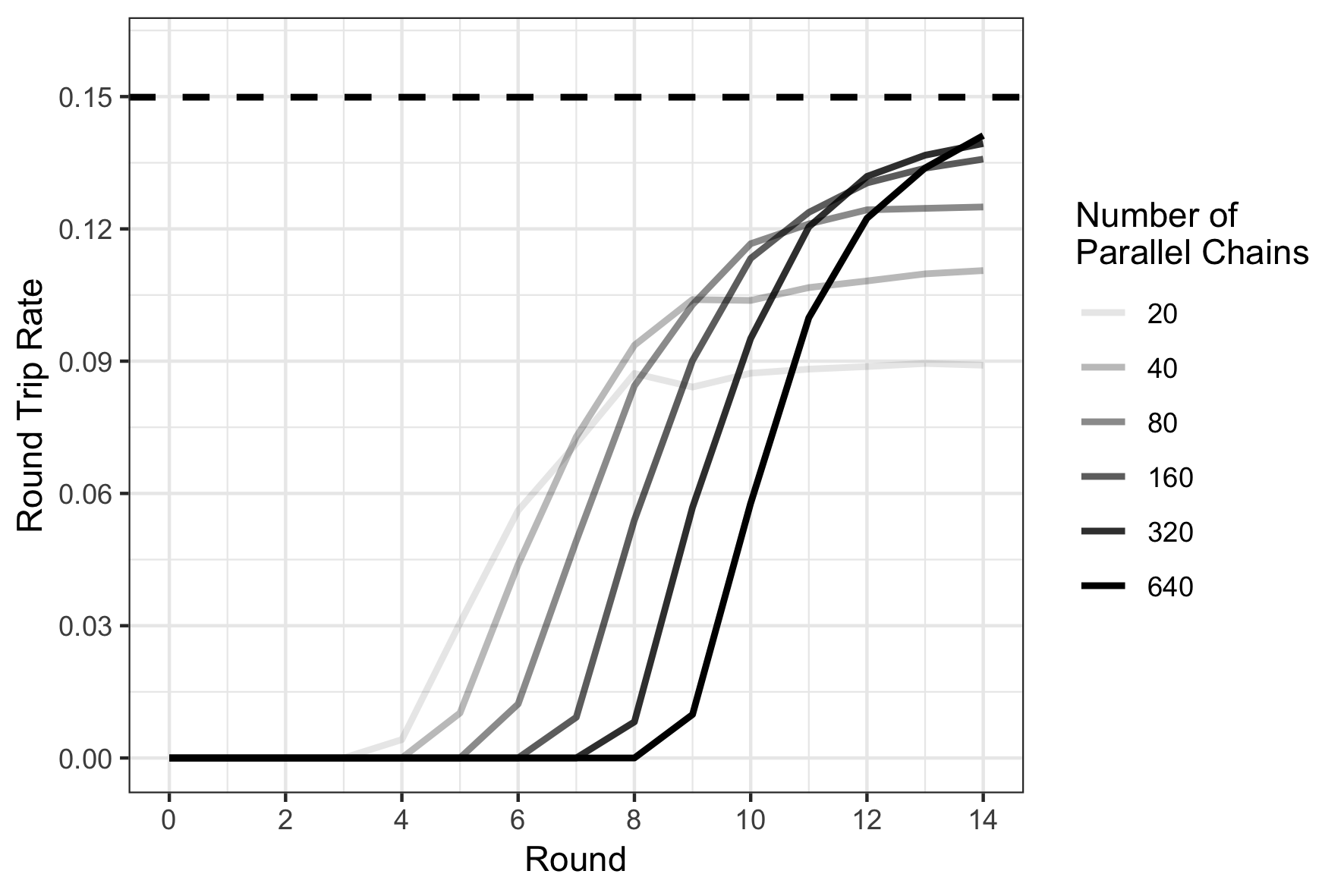 Figure 27
