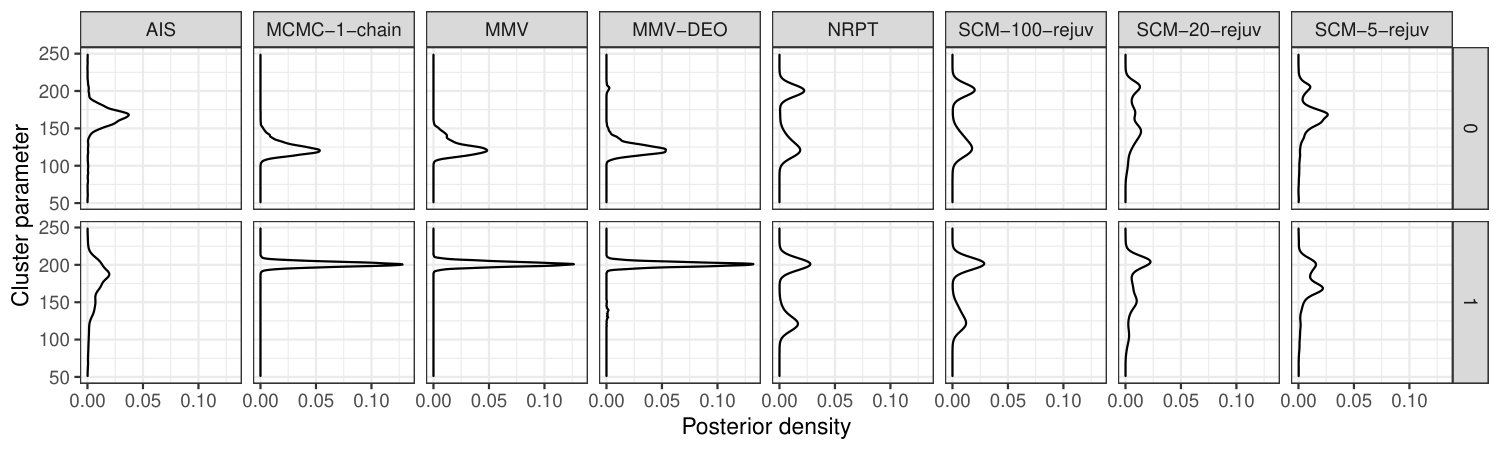 Figure 29