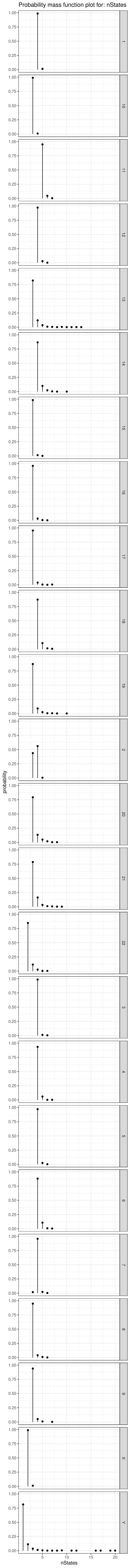 Figure 30