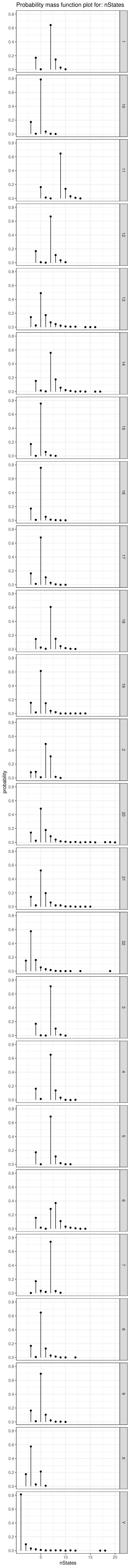 Figure 31
