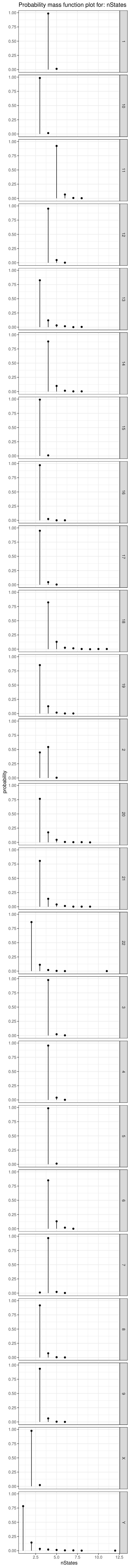 Figure 33