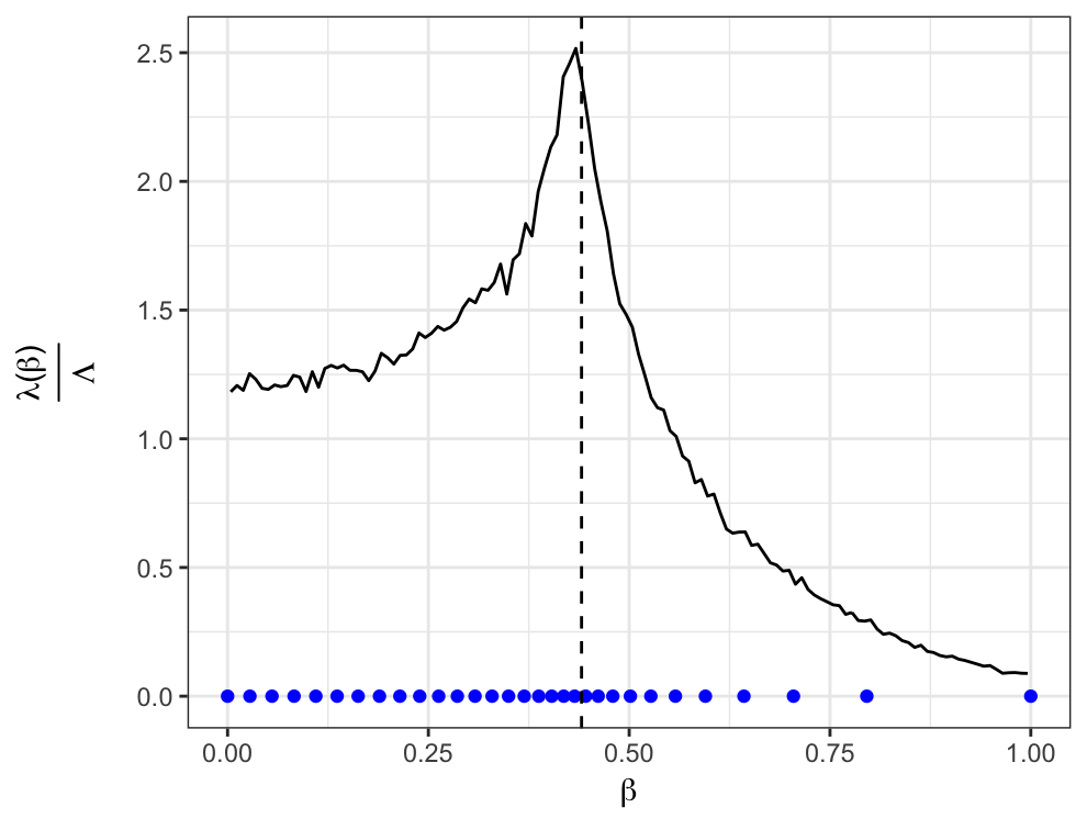 Figure 35