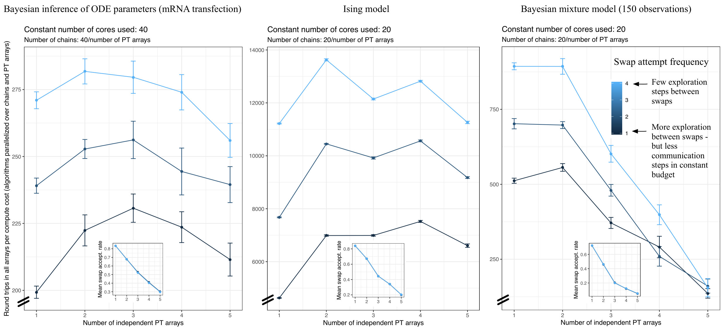 Figure 36