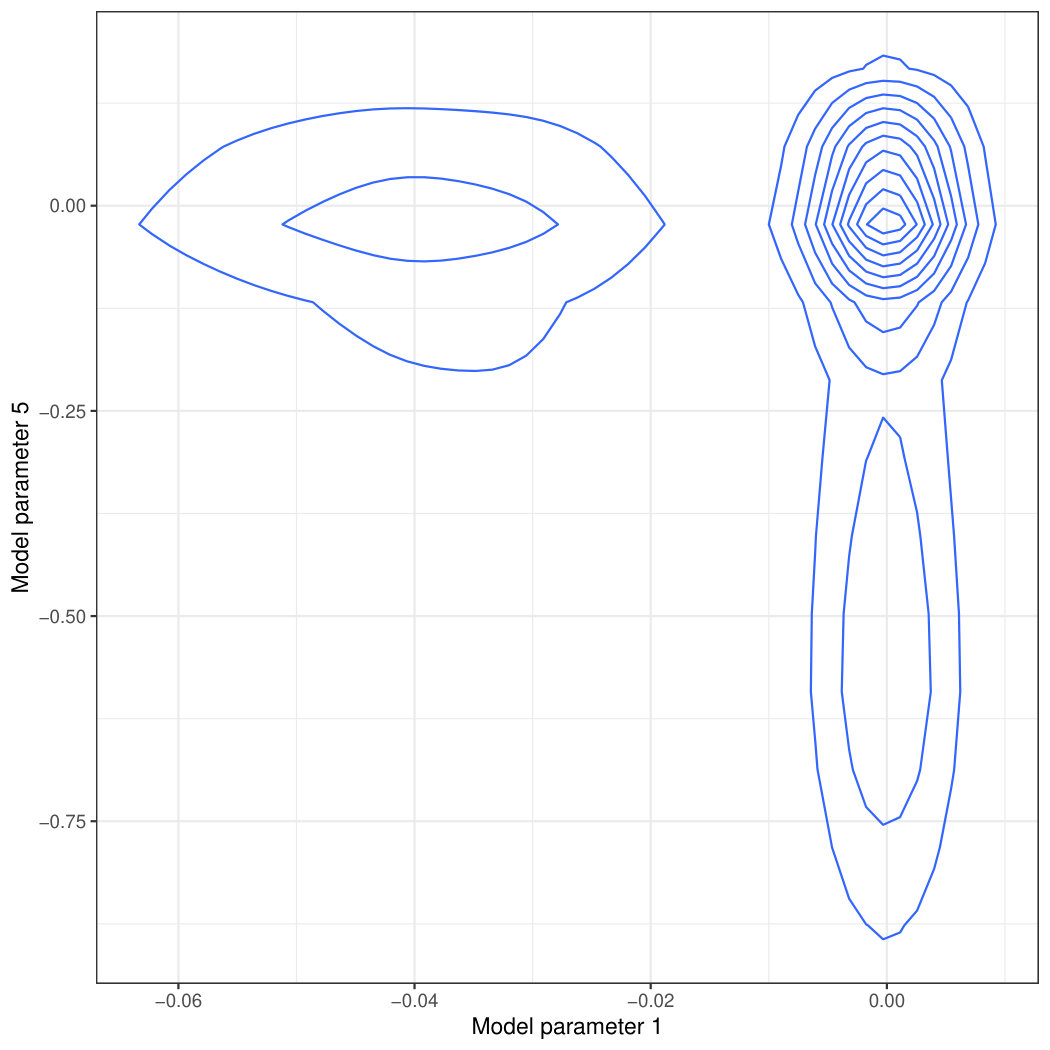 Figure 37