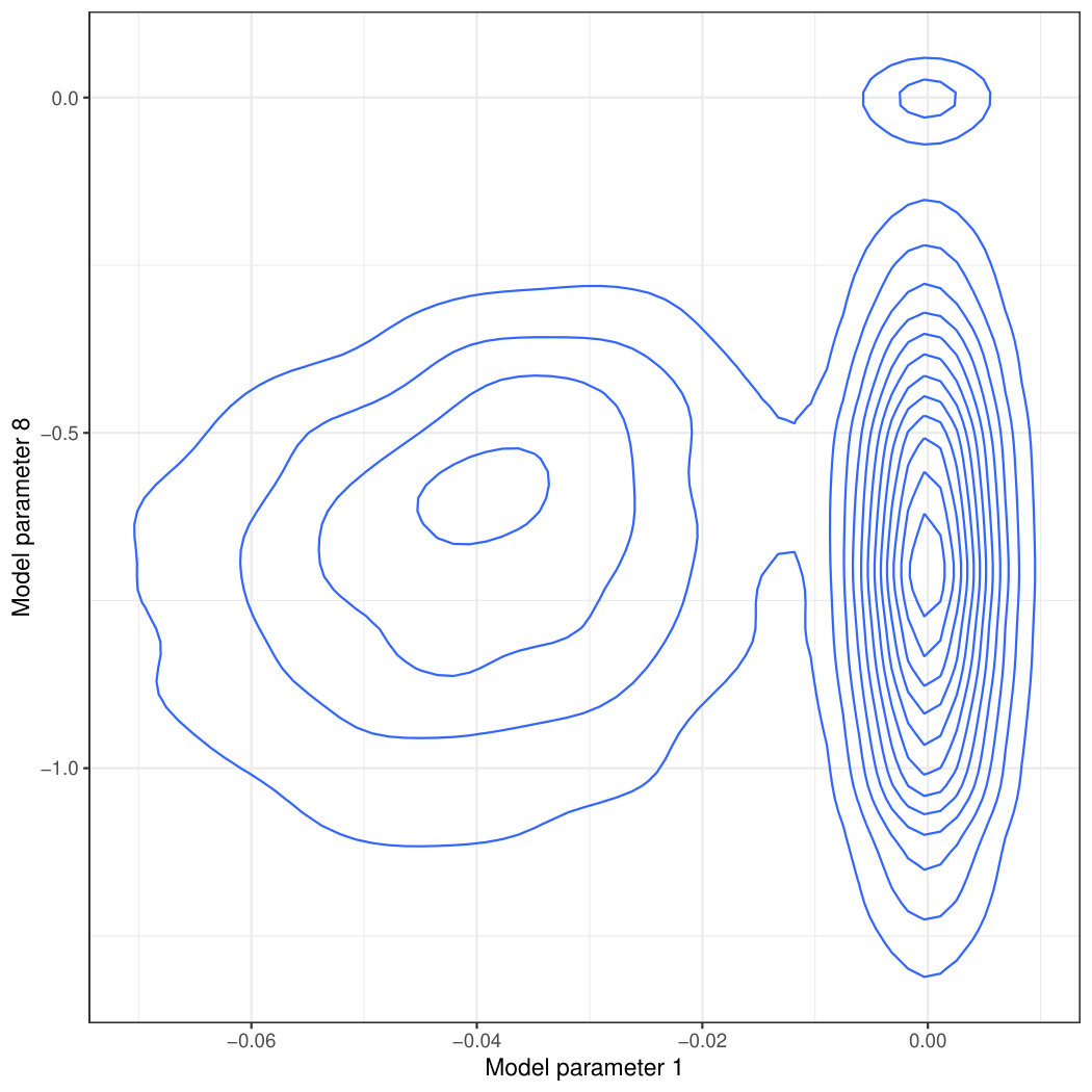 Figure 38