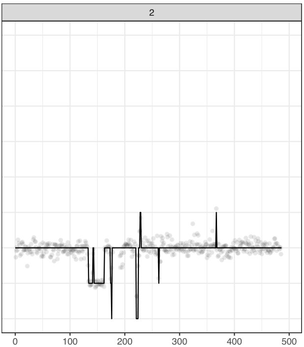 Figure 40