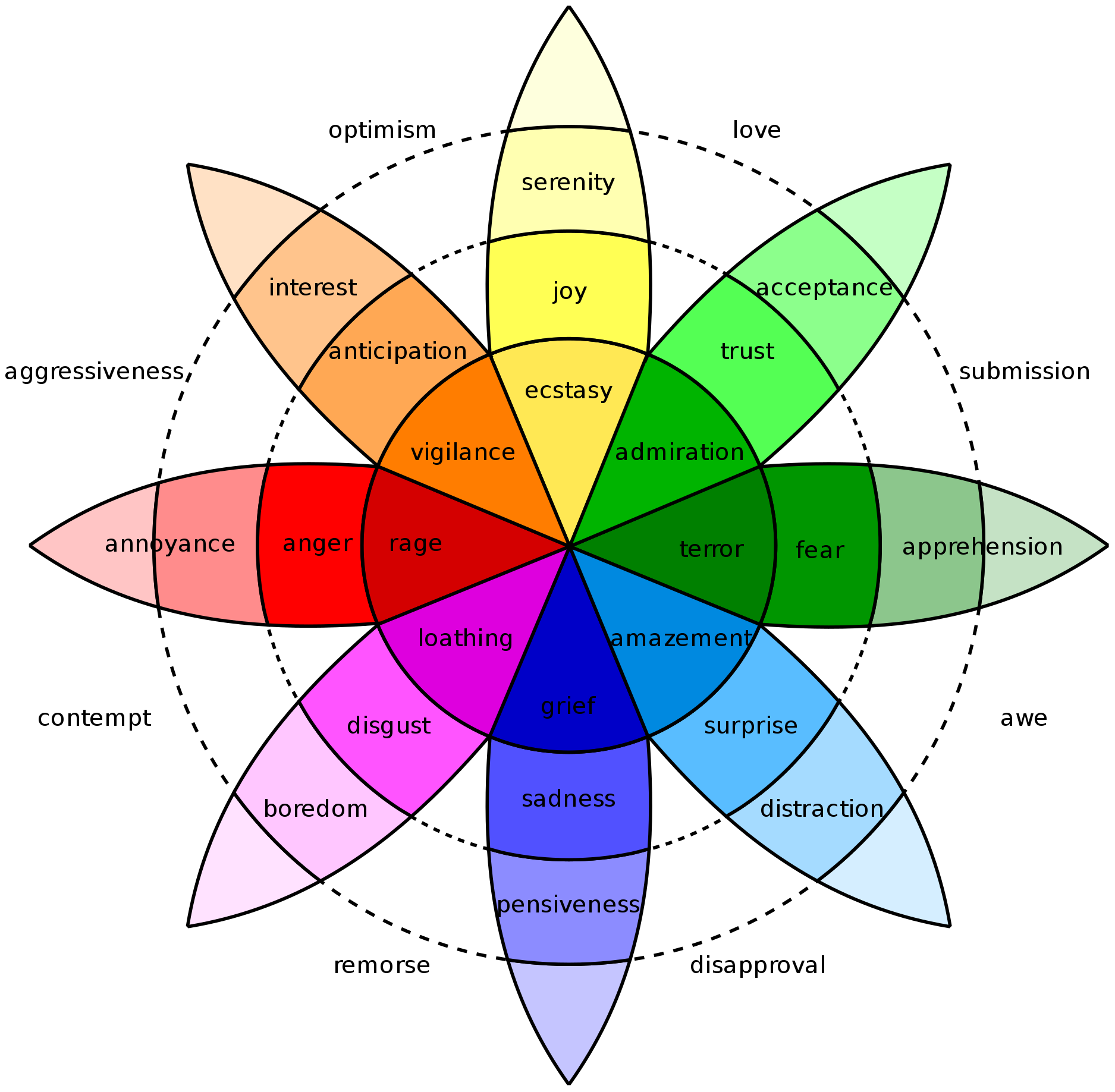 Figure 20
