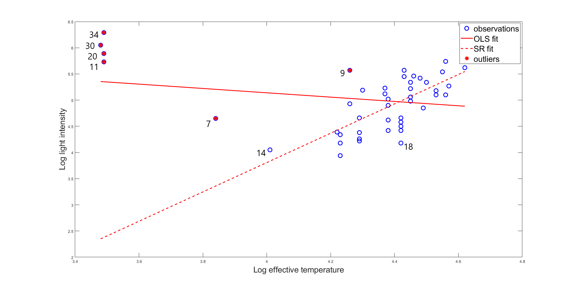 Figure 18