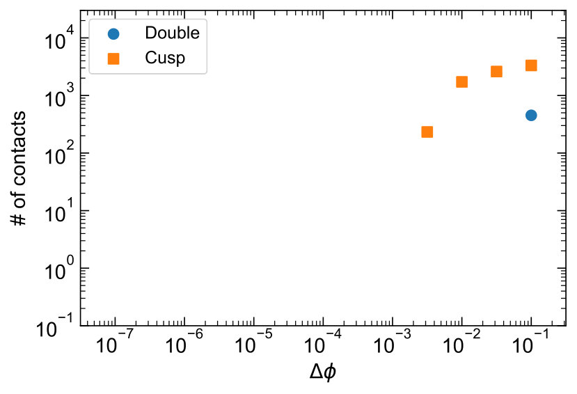 Figure 8
