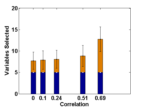 Figure 15