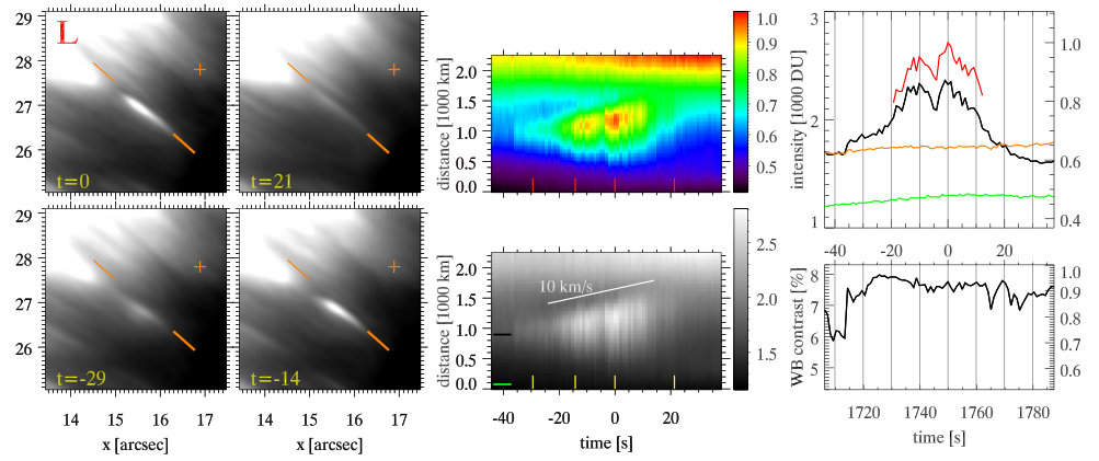 Figure 20