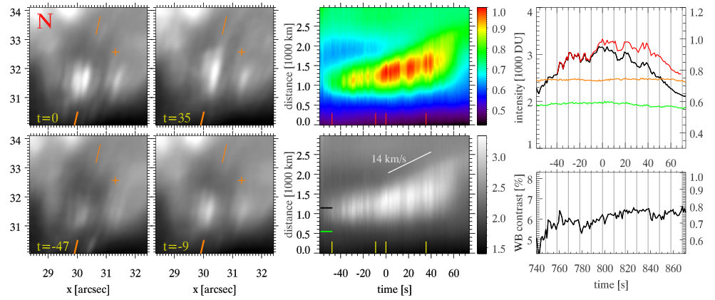 Figure 22