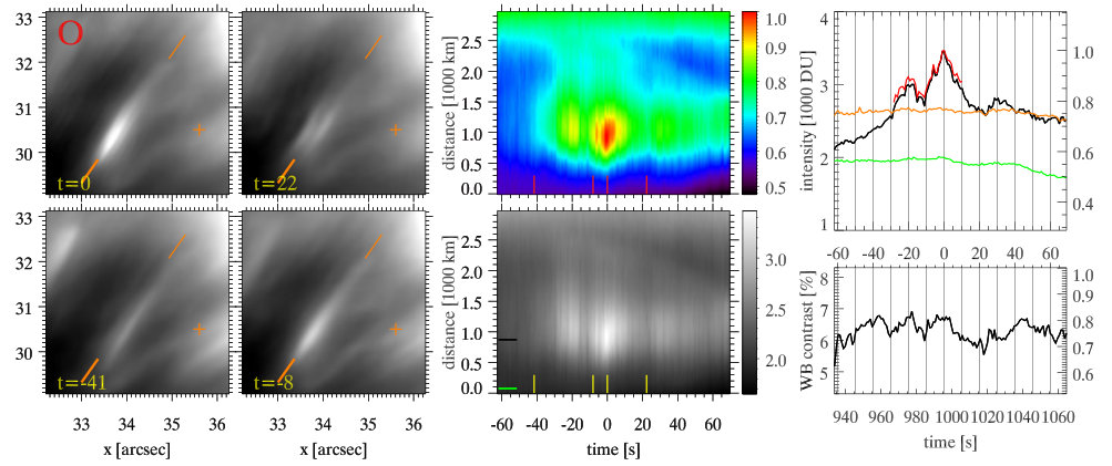 Figure 23