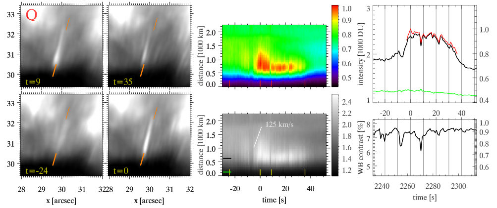 Figure 25