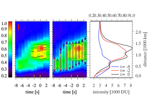 Figure 27