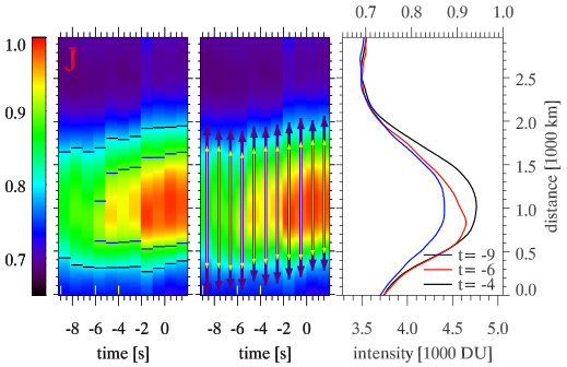Figure 28