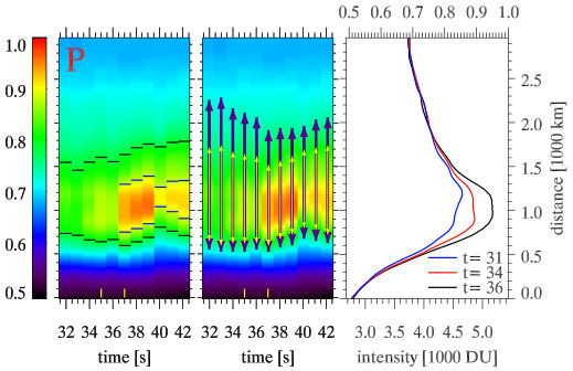 Figure 29
