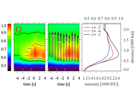 Figure 30