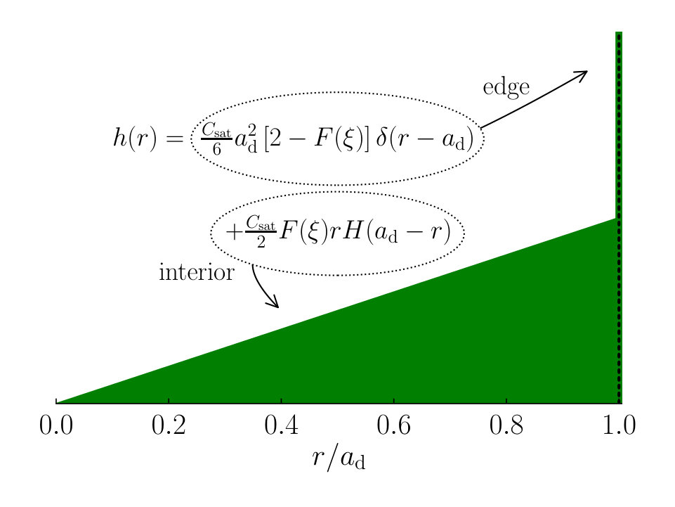Figure 8