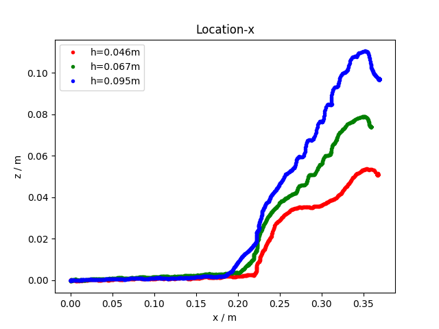 Figure 11