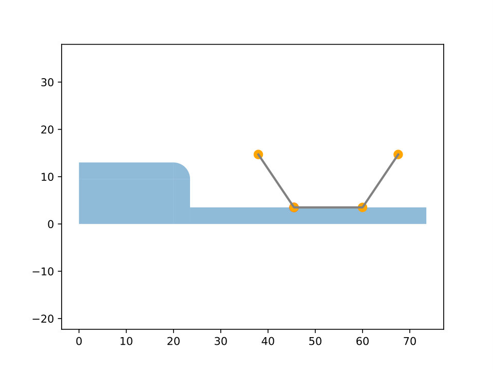 Figure 12