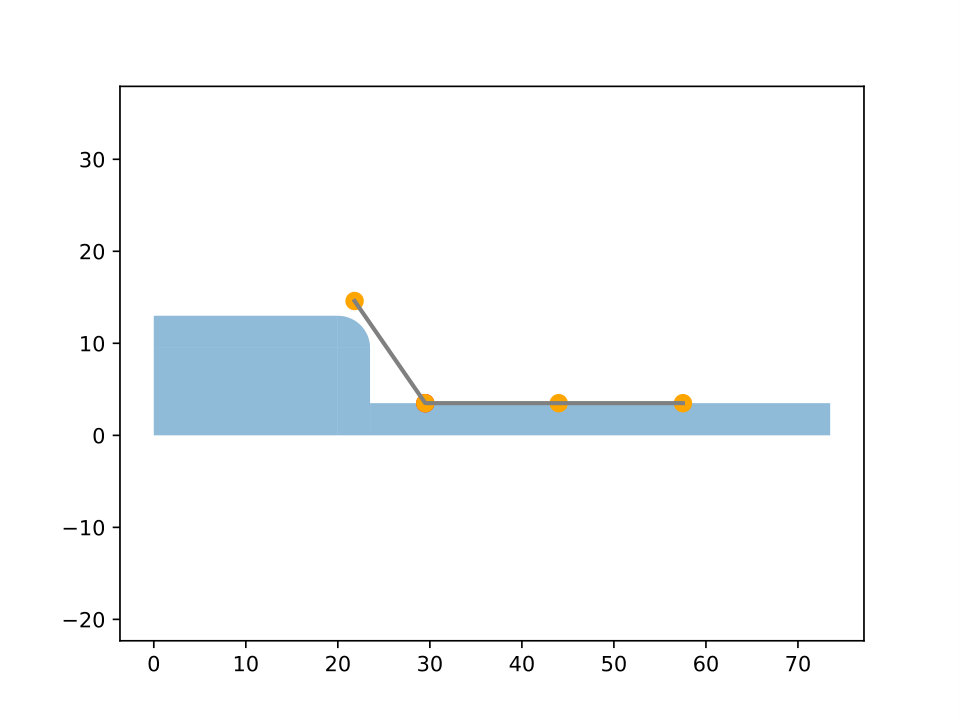 Figure 21