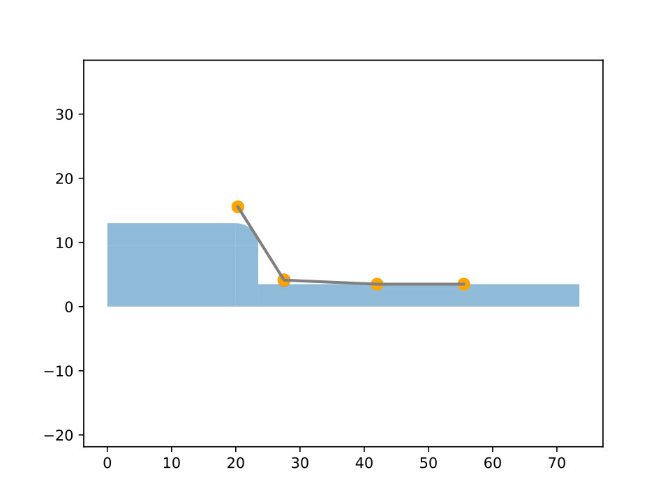 Figure 23