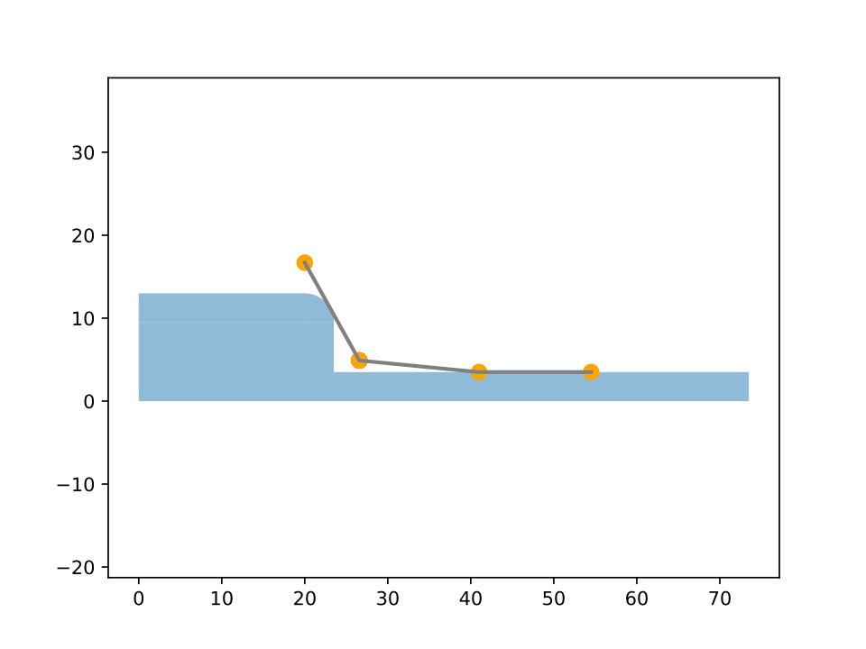 Figure 25
