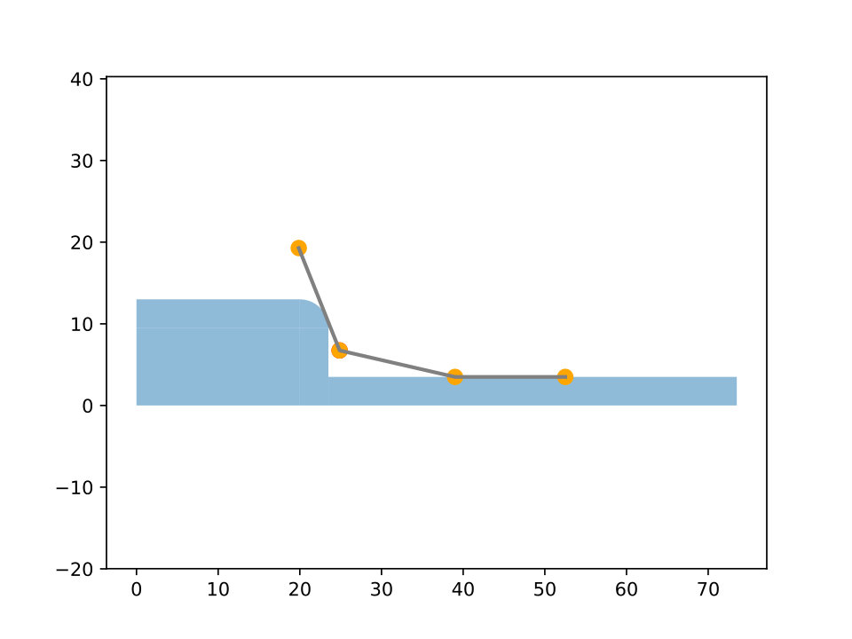 Figure 27
