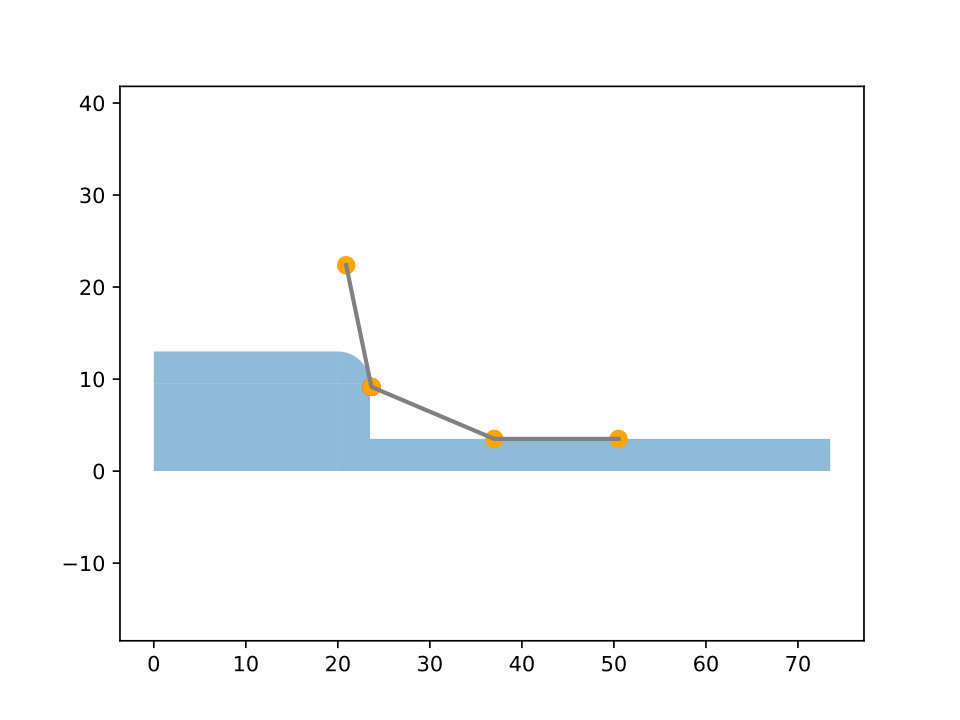 Figure 29
