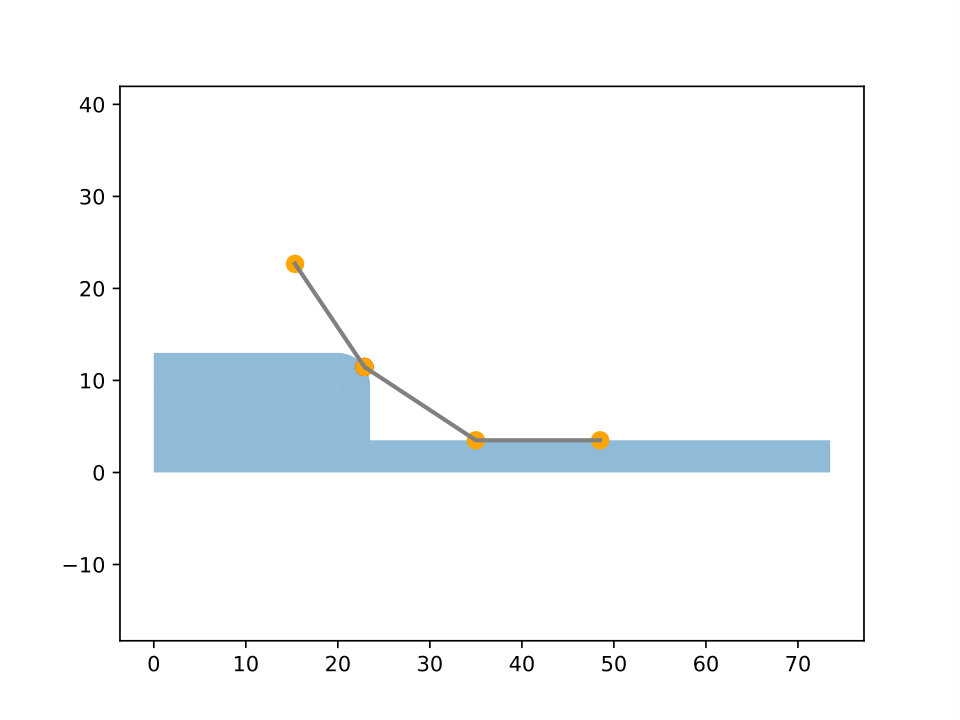 Figure 31