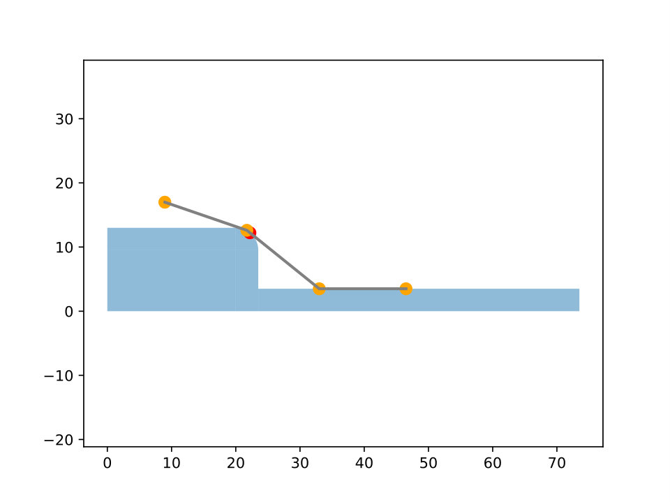 Figure 33