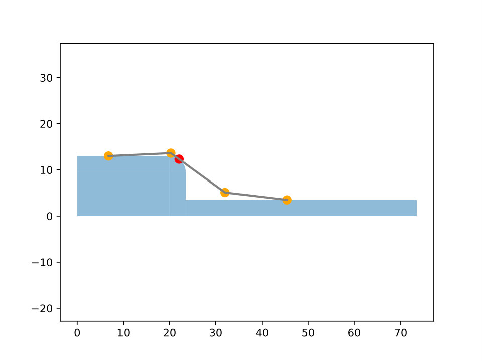 Figure 34