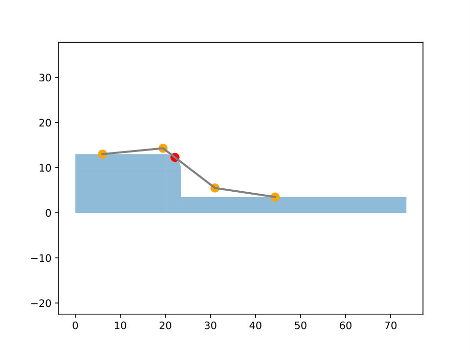 Figure 36